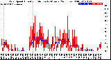 Milwaukee Weather Wind Speed<br>Actual and Median<br>by Minute<br>(24 Hours) (Old)