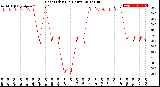 Milwaukee Weather Heat Index<br>(24 Hours)