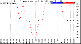 Milwaukee Weather Outdoor Temperature<br>vs Heat Index<br>(24 Hours)