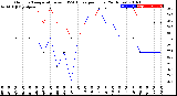 Milwaukee Weather Outdoor Temperature<br>vs THSW Index<br>per Hour<br>(24 Hours)