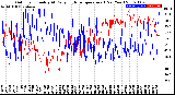 Milwaukee Weather Outdoor Humidity<br>At Daily High<br>Temperature<br>(Past Year)