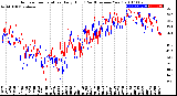 Milwaukee Weather Outdoor Temperature<br>Daily High<br>(Past/Previous Year)