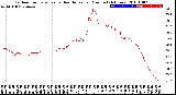 Milwaukee Weather Outdoor Temperature<br>vs Heat Index<br>per Minute<br>(24 Hours)