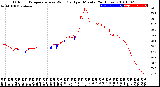 Milwaukee Weather Outdoor Temperature<br>vs Wind Chill<br>per Minute<br>(24 Hours)