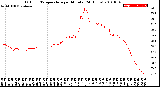 Milwaukee Weather Outdoor Temperature<br>per Minute<br>(24 Hours)