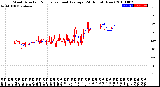 Milwaukee Weather Wind Direction<br>Normalized and Average<br>(24 Hours) (New)