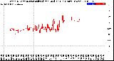 Milwaukee Weather Wind Direction<br>Normalized and Median<br>(24 Hours) (New)