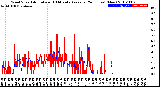 Milwaukee Weather Wind Speed<br>Actual and 10 Minute<br>Average<br>(24 Hours) (New)