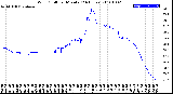 Milwaukee Weather Wind Chill<br>per Minute<br>(24 Hours)