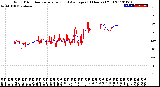 Milwaukee Weather Wind Direction<br>Normalized and Average<br>(24 Hours) (Old)