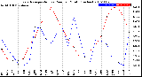 Milwaukee Weather Evapotranspiration<br>vs Rain per Month<br>(Inches)