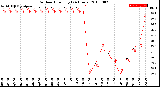 Milwaukee Weather Outdoor Humidity<br>(24 Hours)