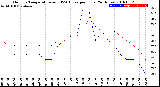 Milwaukee Weather Outdoor Temperature<br>vs THSW Index<br>per Hour<br>(24 Hours)