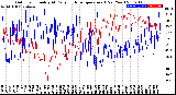 Milwaukee Weather Outdoor Humidity<br>At Daily High<br>Temperature<br>(Past Year)