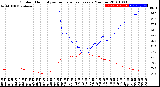 Milwaukee Weather Outdoor Humidity<br>vs Temperature<br>Every 5 Minutes