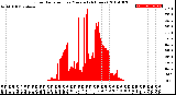 Milwaukee Weather Solar Radiation<br>per Minute<br>(24 Hours)