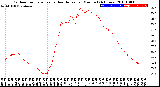 Milwaukee Weather Outdoor Temperature<br>vs Heat Index<br>per Minute<br>(24 Hours)