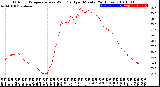 Milwaukee Weather Outdoor Temperature<br>vs Wind Chill<br>per Minute<br>(24 Hours)