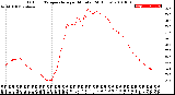 Milwaukee Weather Outdoor Temperature<br>per Minute<br>(24 Hours)