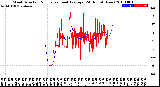 Milwaukee Weather Wind Direction<br>Normalized and Average<br>(24 Hours) (New)