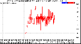 Milwaukee Weather Wind Direction<br>Normalized and Median<br>(24 Hours) (New)