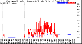 Milwaukee Weather Wind Speed<br>Actual and Average<br>by Minute<br>(24 Hours) (New)