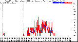 Milwaukee Weather Wind Speed<br>Actual and 10 Minute<br>Average<br>(24 Hours) (New)