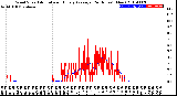 Milwaukee Weather Wind Speed<br>Actual and Hourly<br>Average<br>(24 Hours) (New)