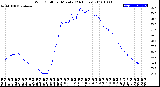 Milwaukee Weather Wind Chill<br>per Minute<br>(24 Hours)