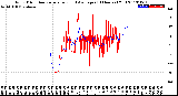 Milwaukee Weather Wind Direction<br>Normalized and Average<br>(24 Hours) (Old)