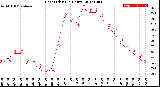 Milwaukee Weather Heat Index<br>(24 Hours)