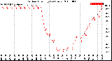 Milwaukee Weather Outdoor Humidity<br>(24 Hours)