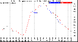 Milwaukee Weather Outdoor Temperature<br>vs Heat Index<br>(24 Hours)