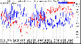 Milwaukee Weather Outdoor Humidity<br>At Daily High<br>Temperature<br>(Past Year)