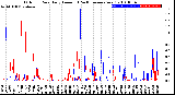 Milwaukee Weather Outdoor Rain<br>Daily Amount<br>(Past/Previous Year)