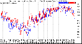 Milwaukee Weather Outdoor Temperature<br>Daily High<br>(Past/Previous Year)