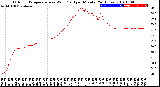 Milwaukee Weather Outdoor Temperature<br>vs Wind Chill<br>per Minute<br>(24 Hours)