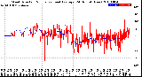 Milwaukee Weather Wind Direction<br>Normalized and Average<br>(24 Hours) (New)