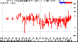 Milwaukee Weather Wind Direction<br>Normalized and Median<br>(24 Hours) (New)