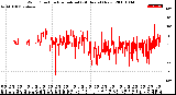 Milwaukee Weather Wind Direction<br>Normalized<br>(24 Hours) (New)