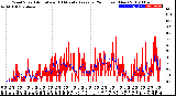 Milwaukee Weather Wind Speed<br>Actual and 10 Minute<br>Average<br>(24 Hours) (New)