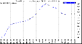 Milwaukee Weather Wind Chill<br>Hourly Average<br>(24 Hours)