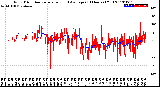 Milwaukee Weather Wind Direction<br>Normalized and Average<br>(24 Hours) (Old)