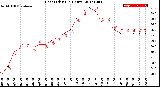 Milwaukee Weather Heat Index<br>(24 Hours)