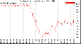 Milwaukee Weather Outdoor Humidity<br>(24 Hours)