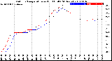 Milwaukee Weather Outdoor Temperature<br>vs Wind Chill<br>(24 Hours)