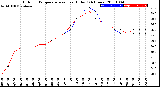 Milwaukee Weather Outdoor Temperature<br>vs Heat Index<br>(24 Hours)