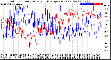 Milwaukee Weather Outdoor Humidity<br>At Daily High<br>Temperature<br>(Past Year)