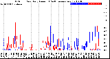 Milwaukee Weather Outdoor Rain<br>Daily Amount<br>(Past/Previous Year)