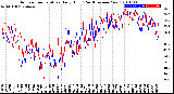 Milwaukee Weather Outdoor Temperature<br>Daily High<br>(Past/Previous Year)